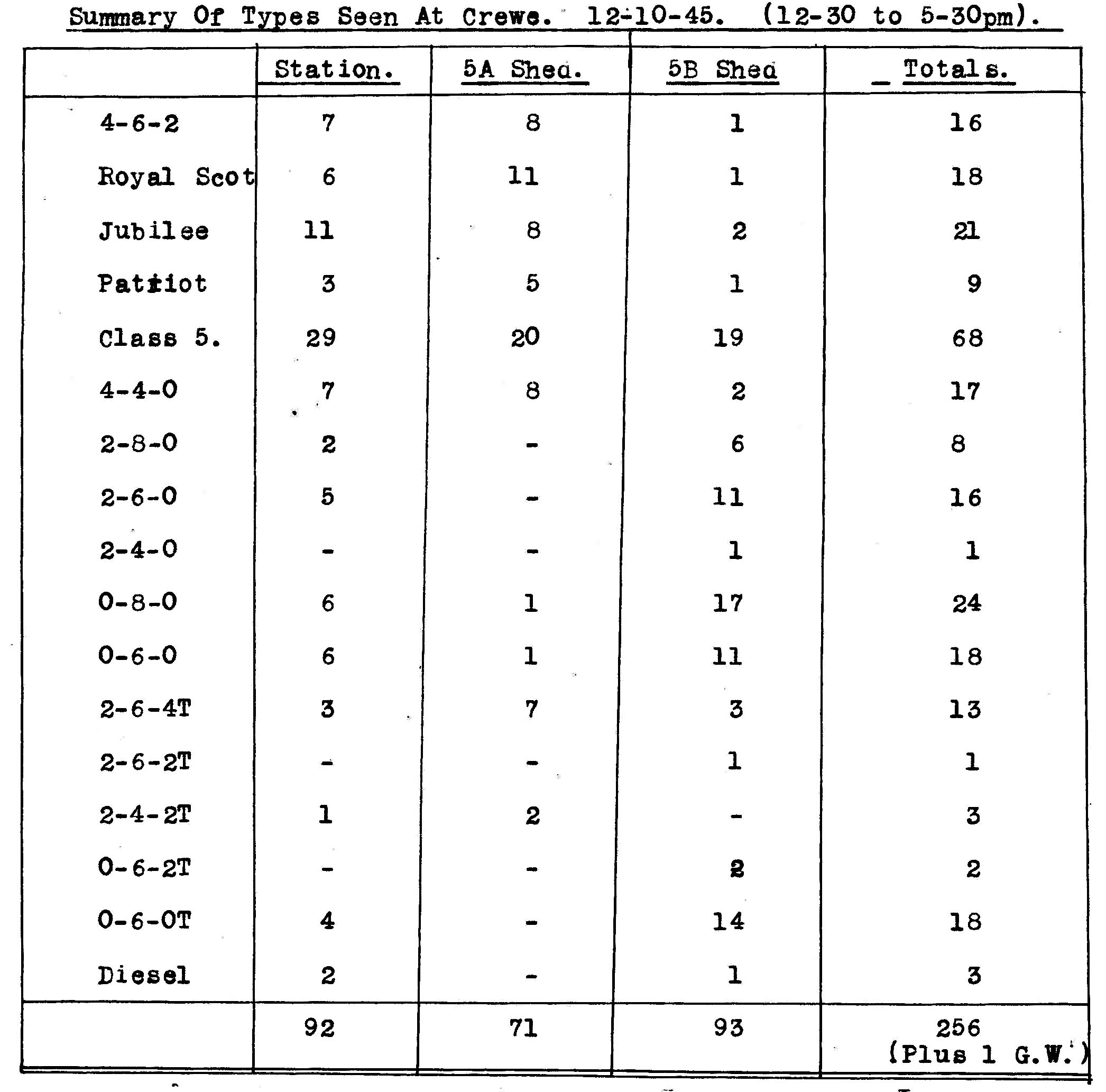 12th October 1945 - Trip to Crewe.