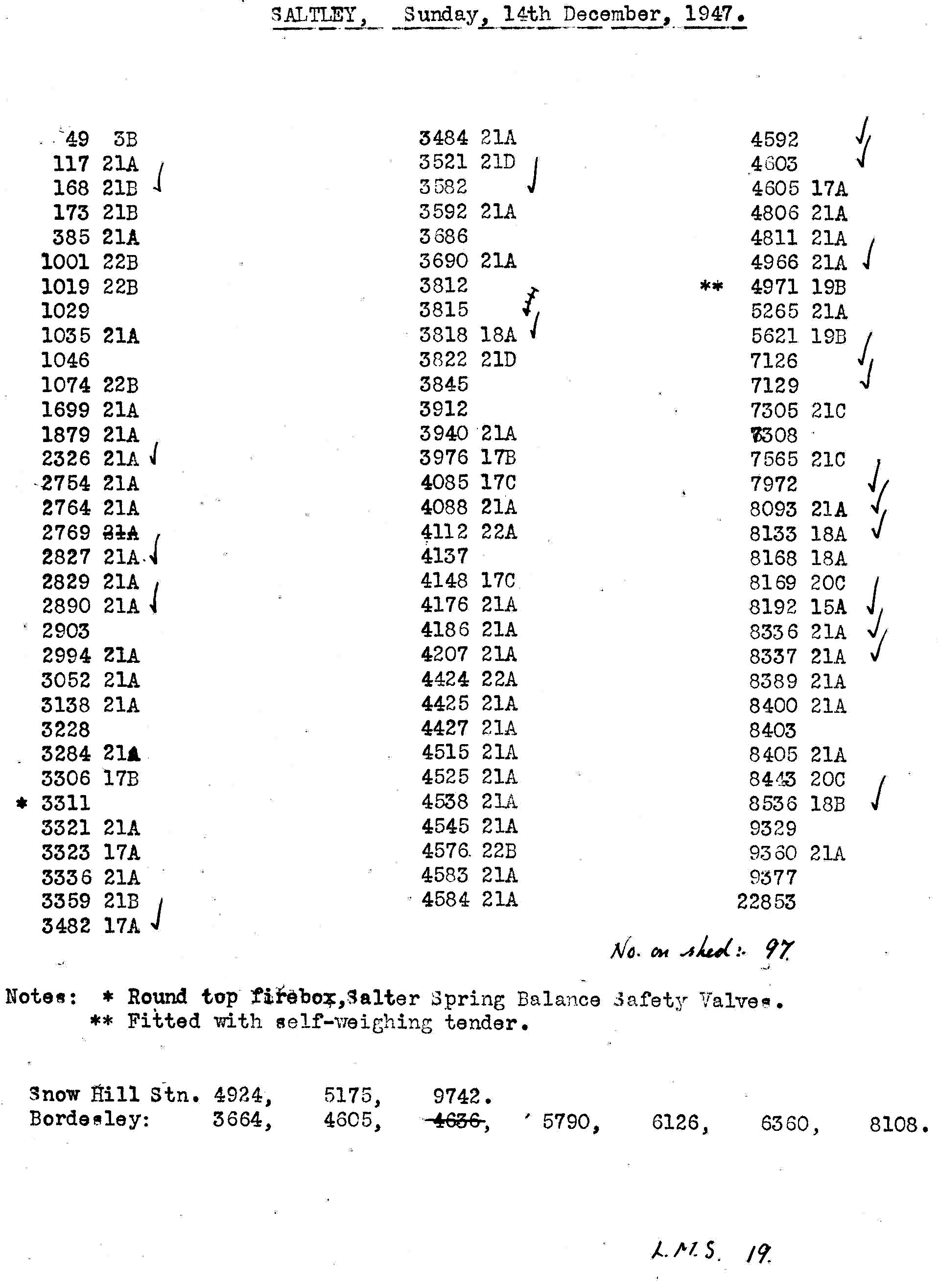 14th December 1947 - Trip to Saltley.