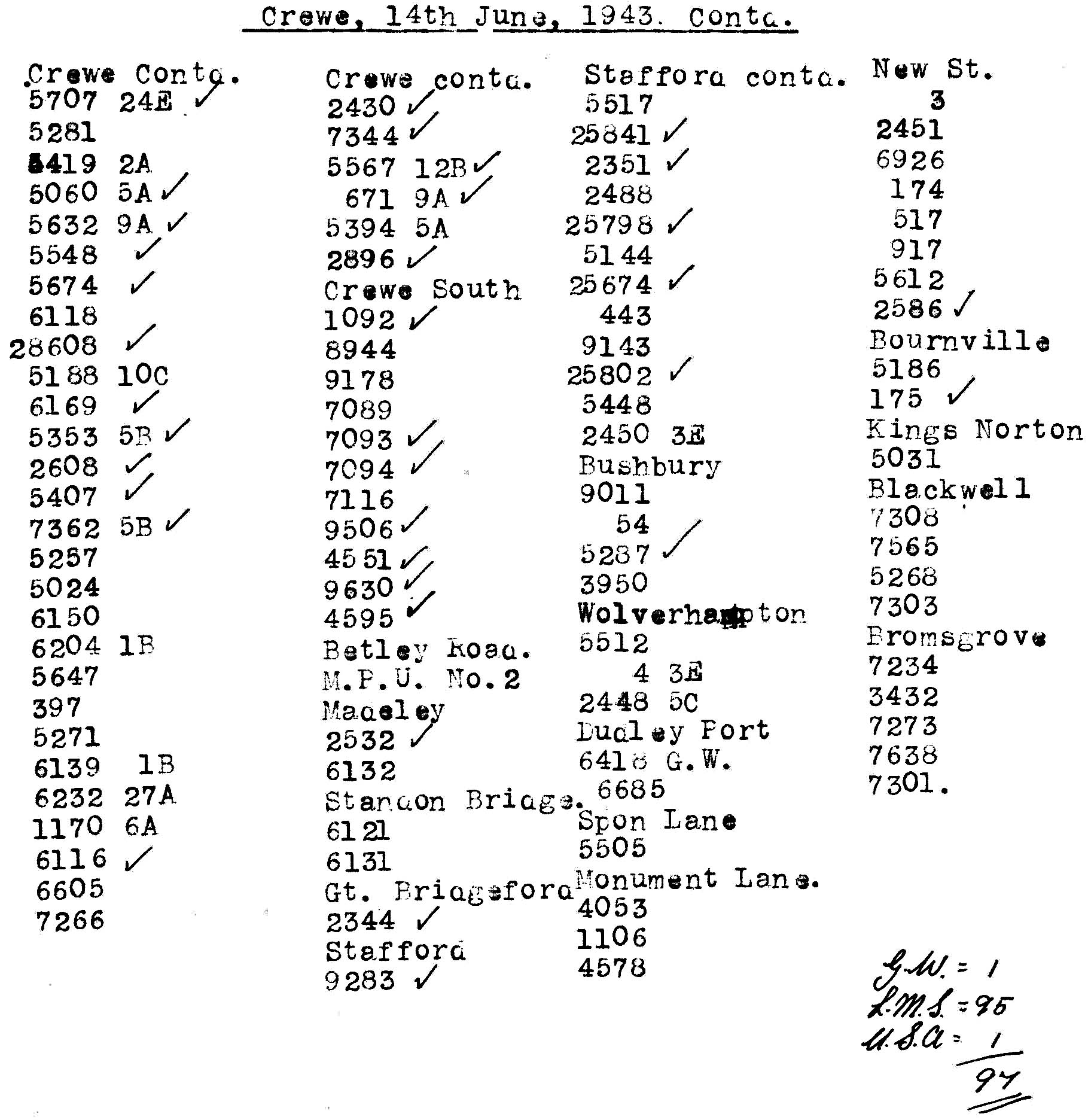 14th June 1943 - Trip to Crewe.