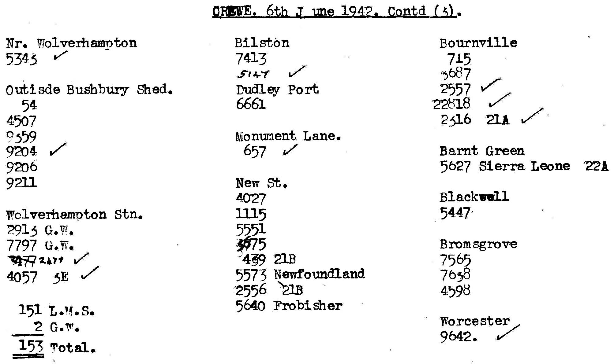 6th June 1942 - Trip to Crewe.