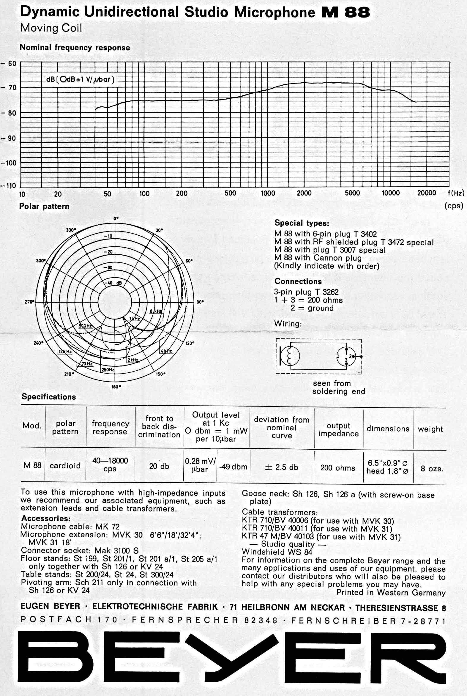 Beyer M88N Specification.