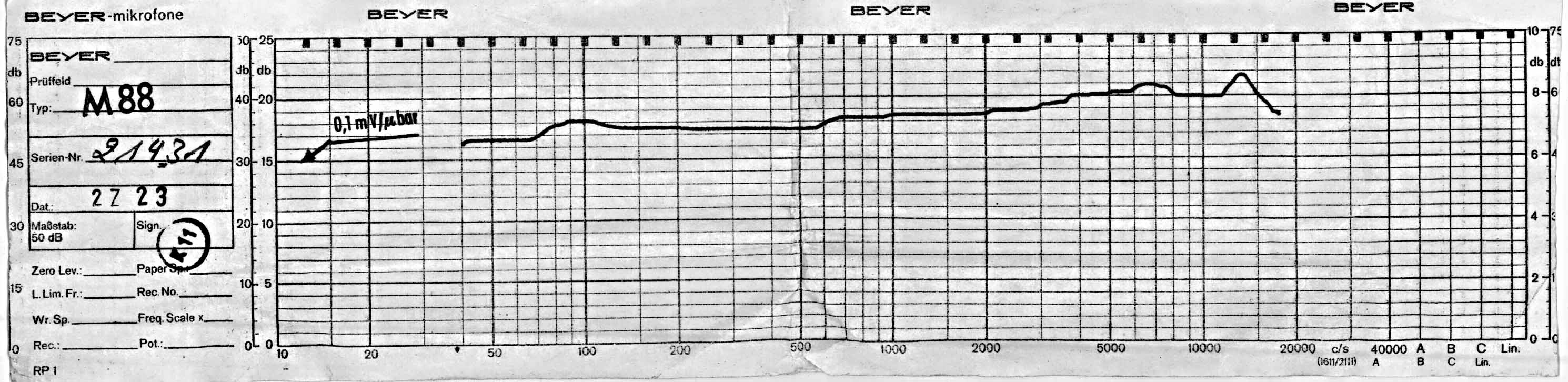 Beyer M88N Individual Response Curve.