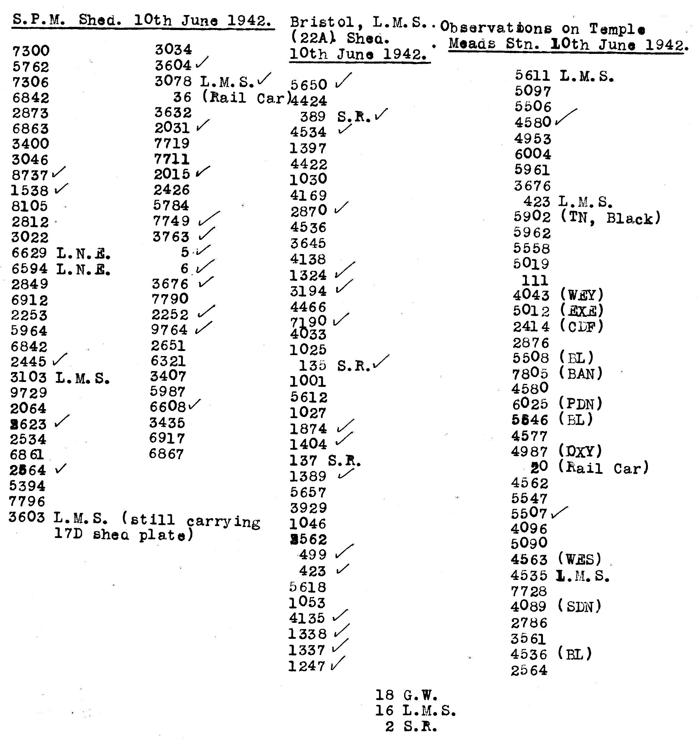 10th June 1942 - Trip to Bristol.