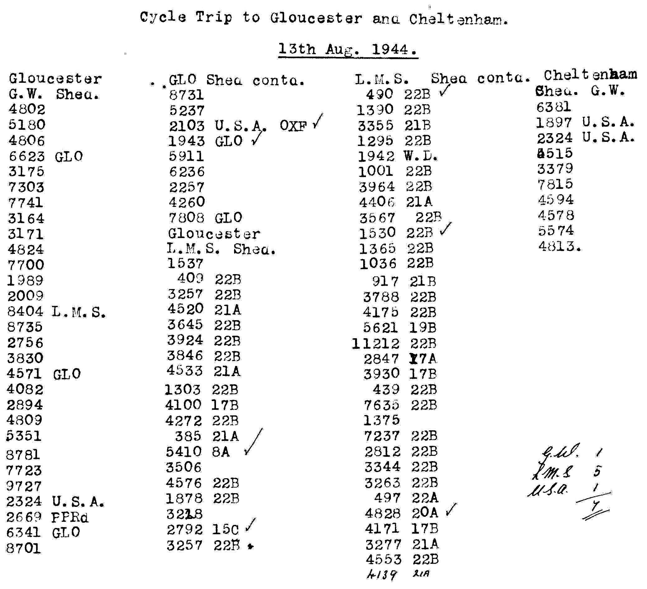 13th August 1944 - Cycle Trip to Gloucester & Cheltenham