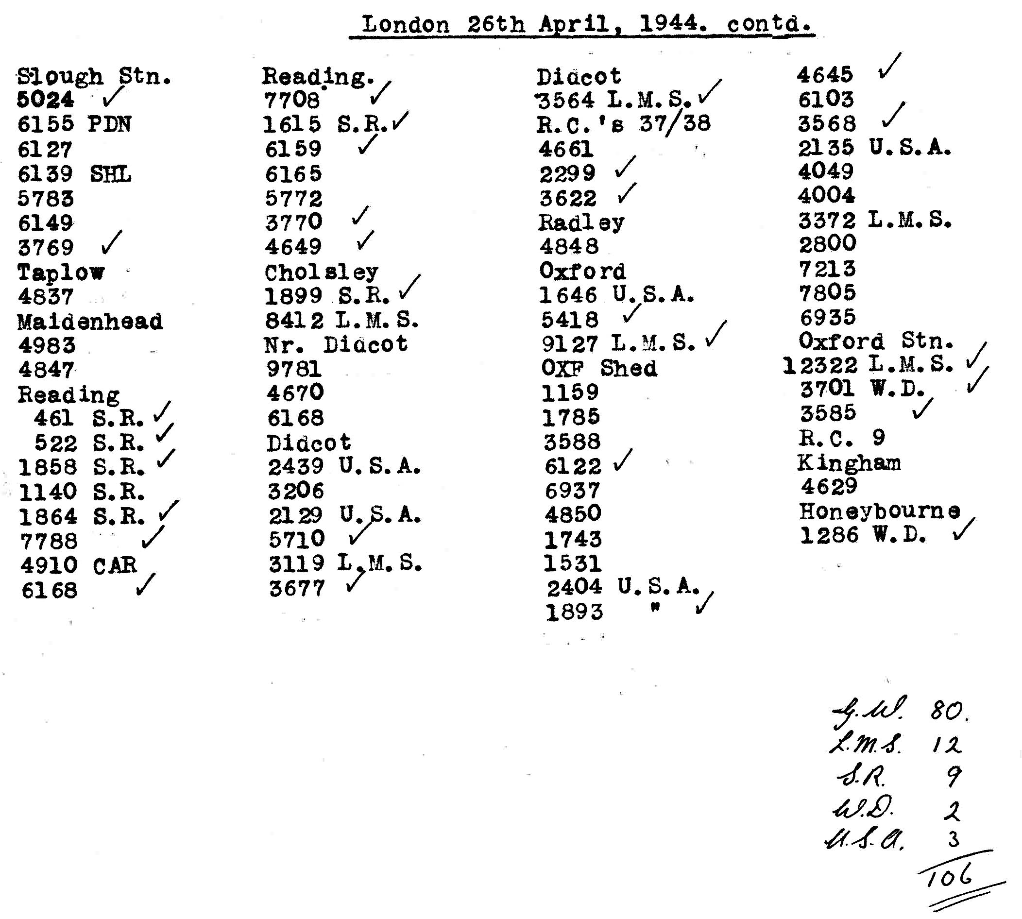 26th April 1944 - Trip to London.