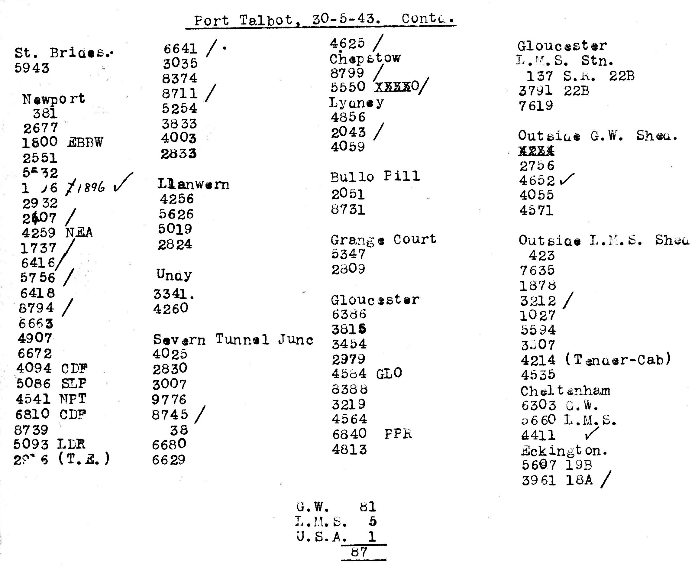 30th April 1943 - Trip to Port Talbot.