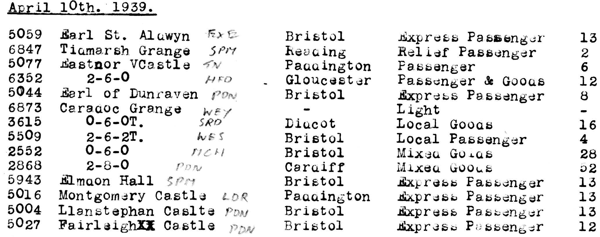 Swindon 10th April 1939.