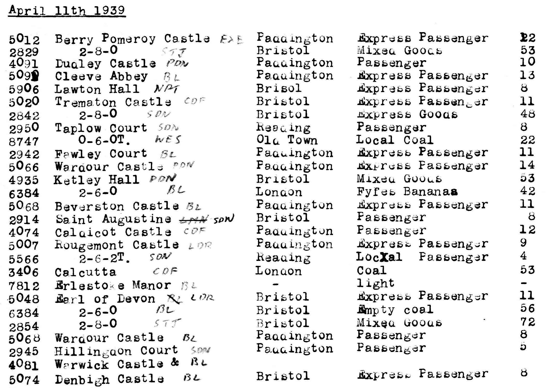 Swindon 11th April 1939.