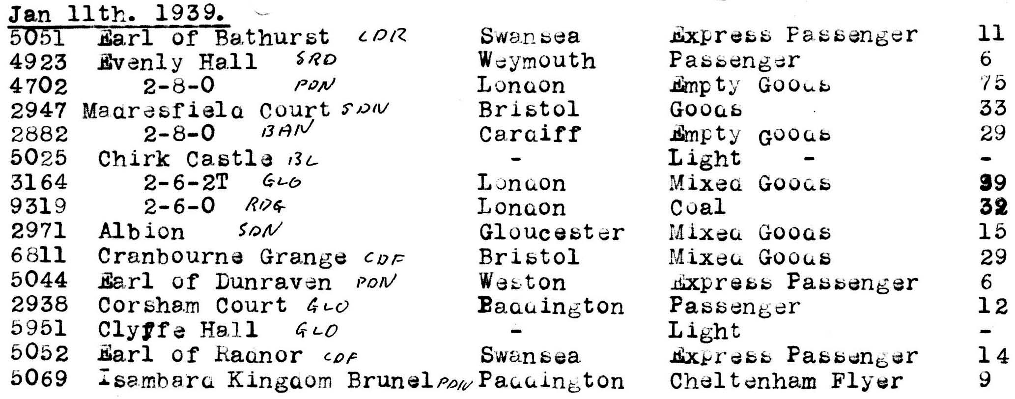 Swindon 11th January 1939.