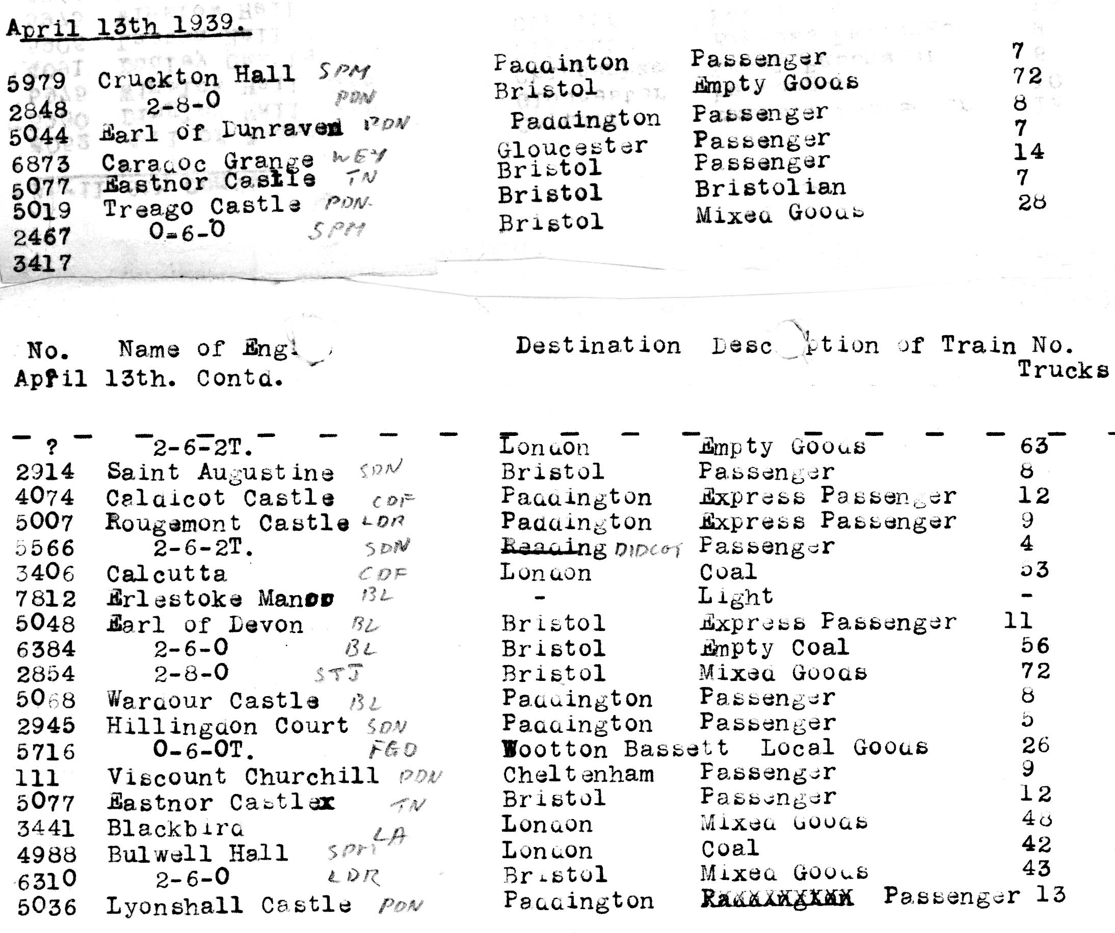 Swindon 13th April 1939