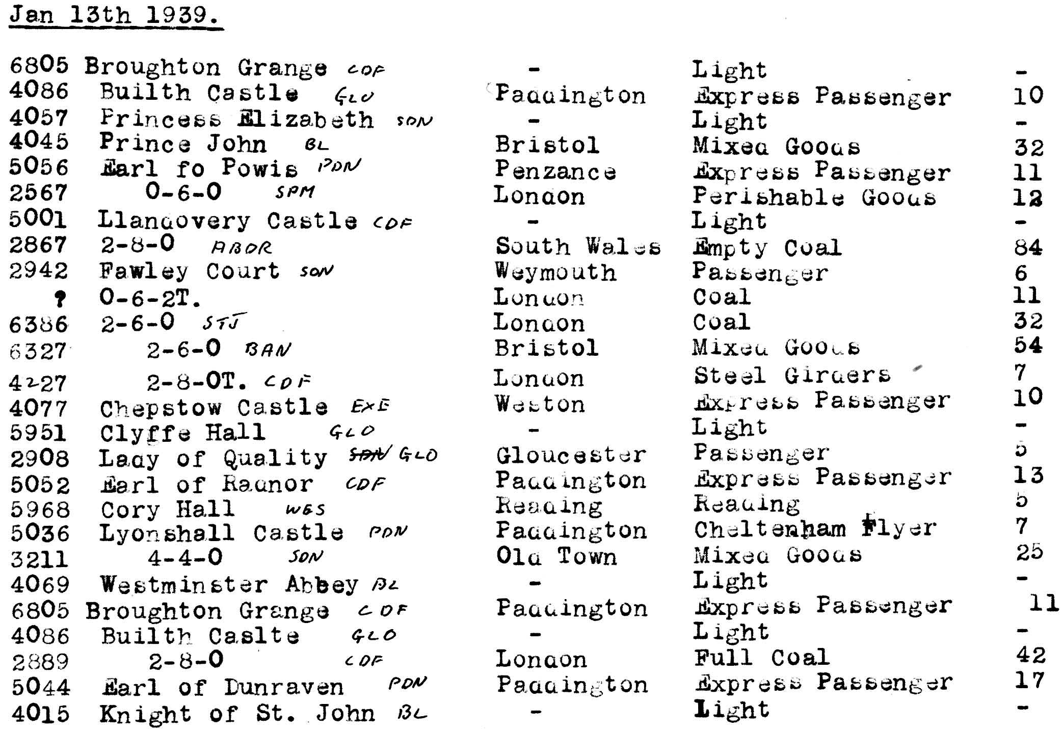 Swindon 13th January 1939.