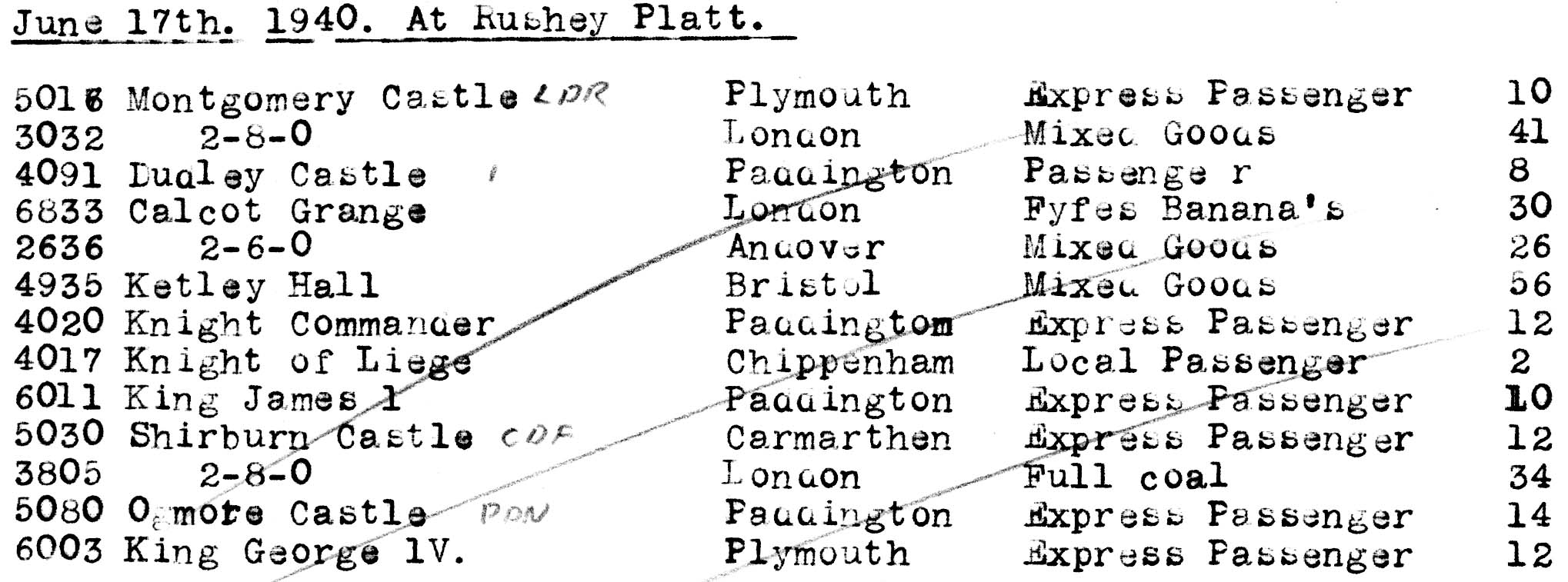 Swindon 17th June 1940.