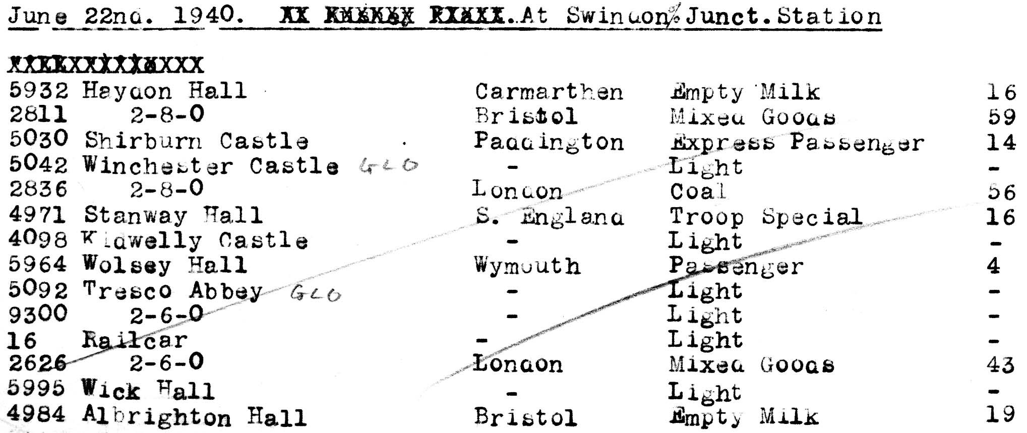 Swindon 22nd June 1940.