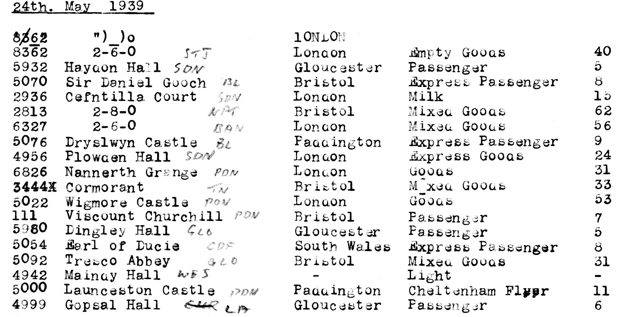 Swindon 24th May 1939.