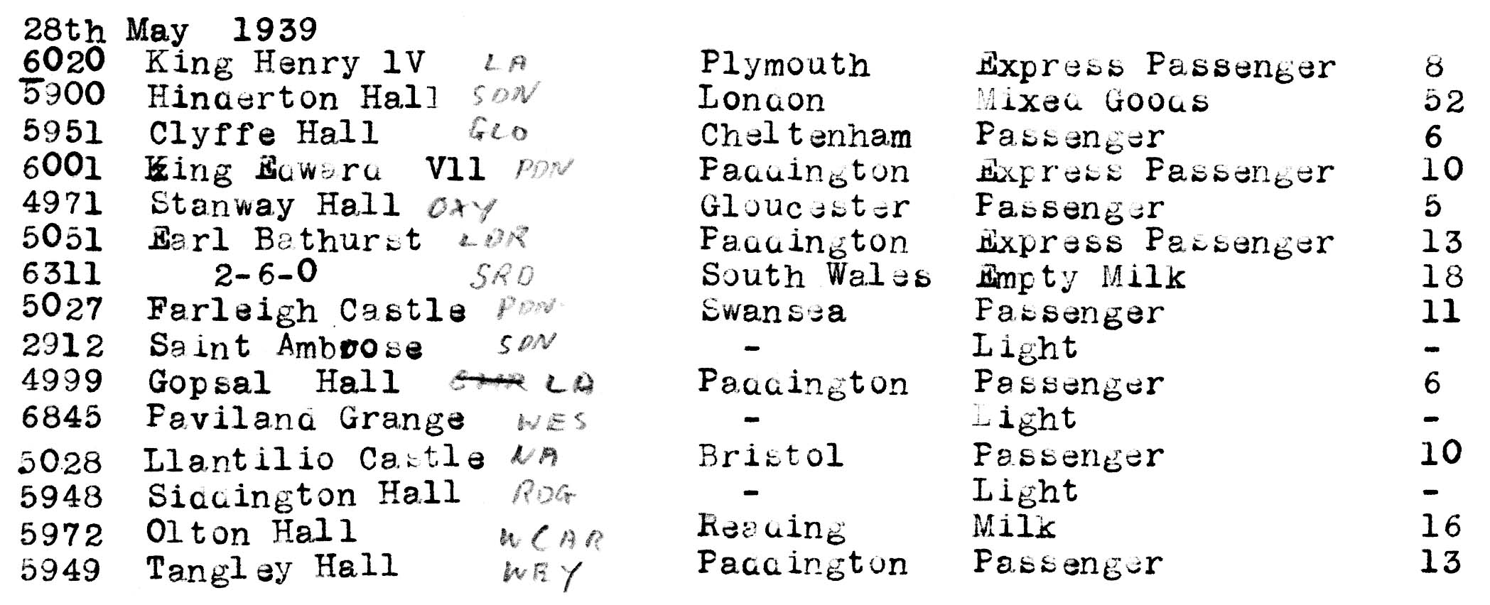 Swindon 28th May 1939.