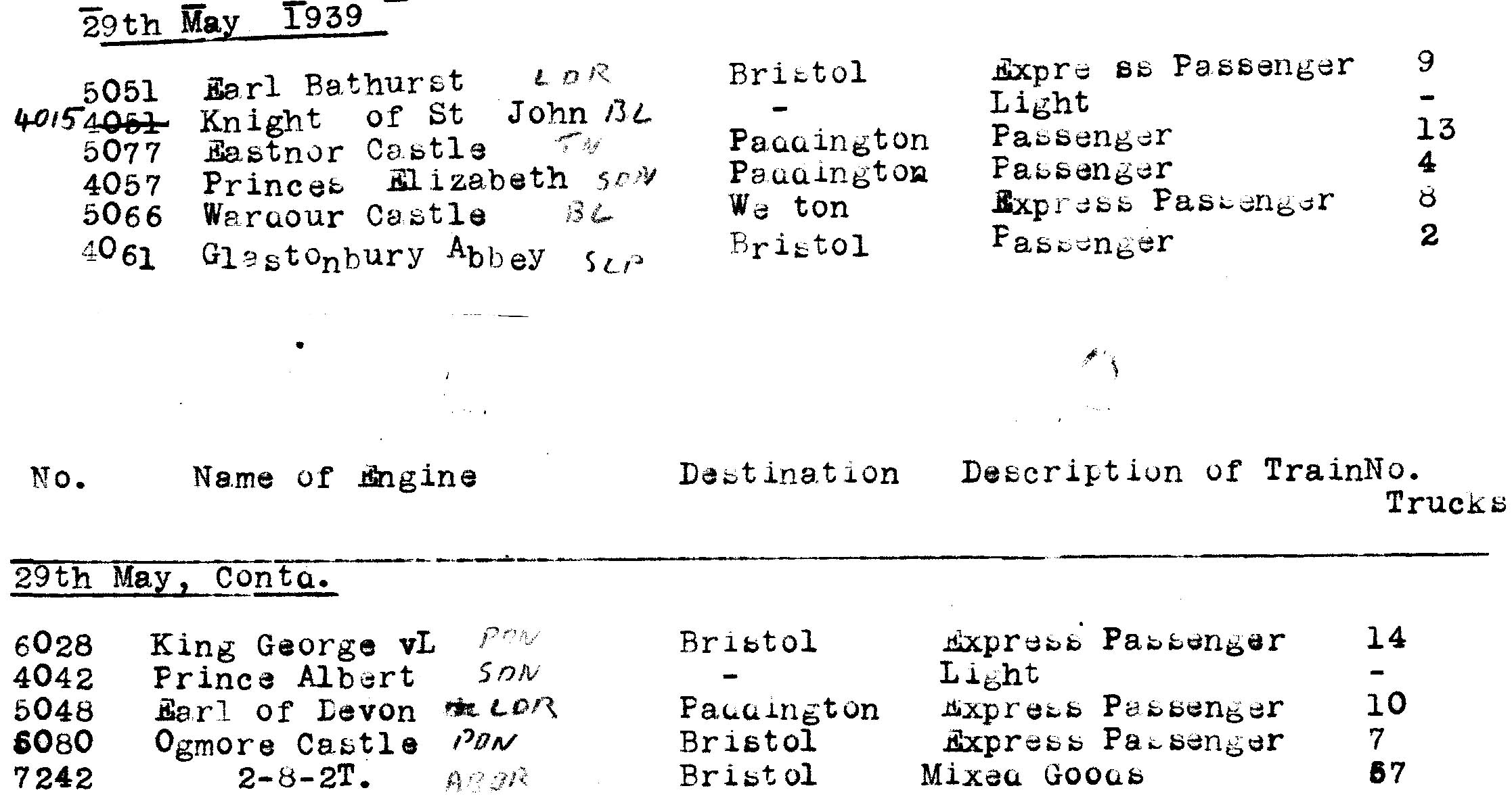 Swindon 29th May 1939.