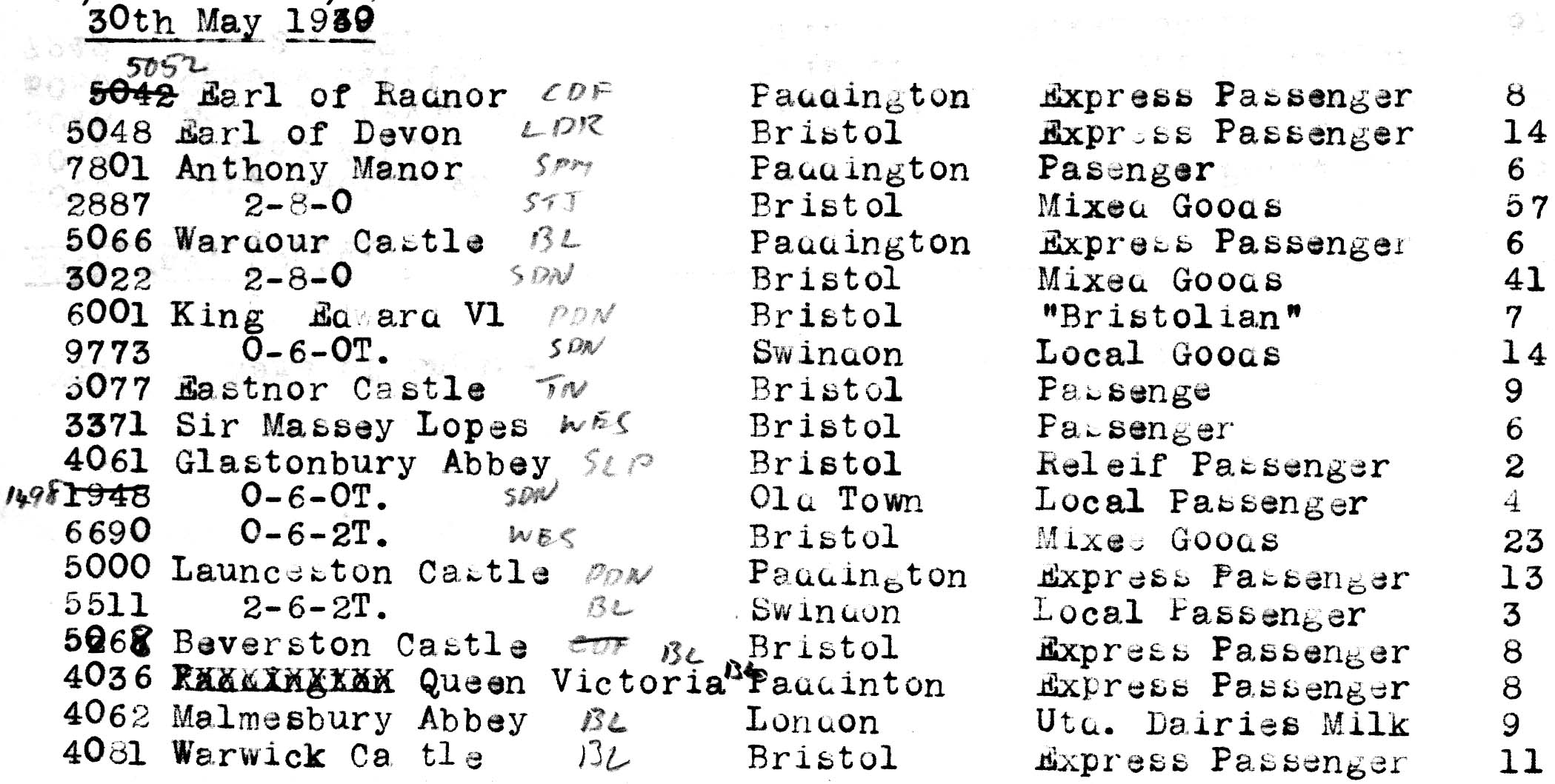 Swindon 30th May 1939.