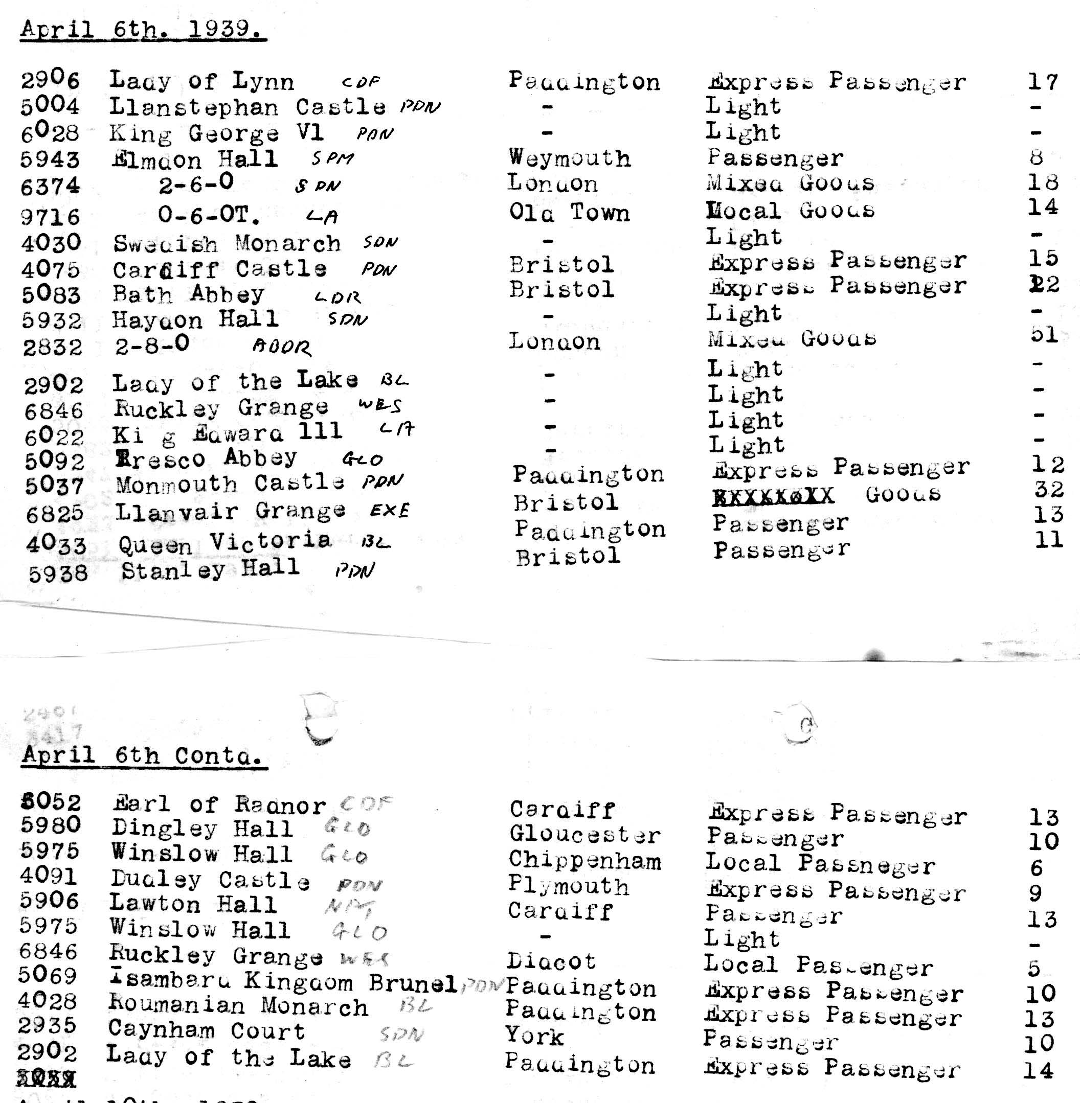 Swindon 6th April 1939.