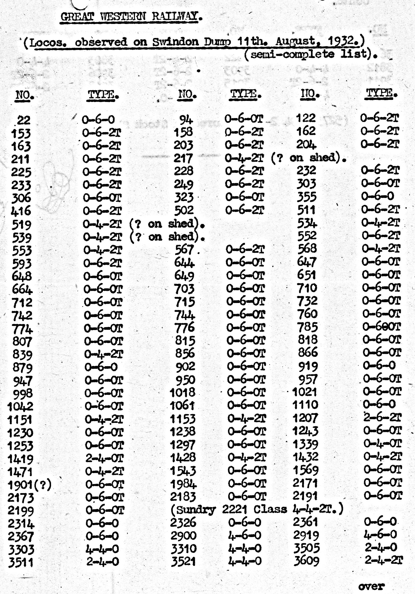 11th August 1932 - List of Swindon Dump.