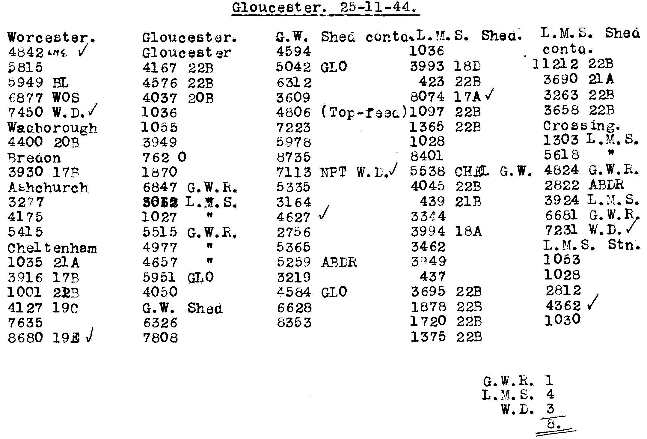 25th November 1944 - Trip to Gloucester.