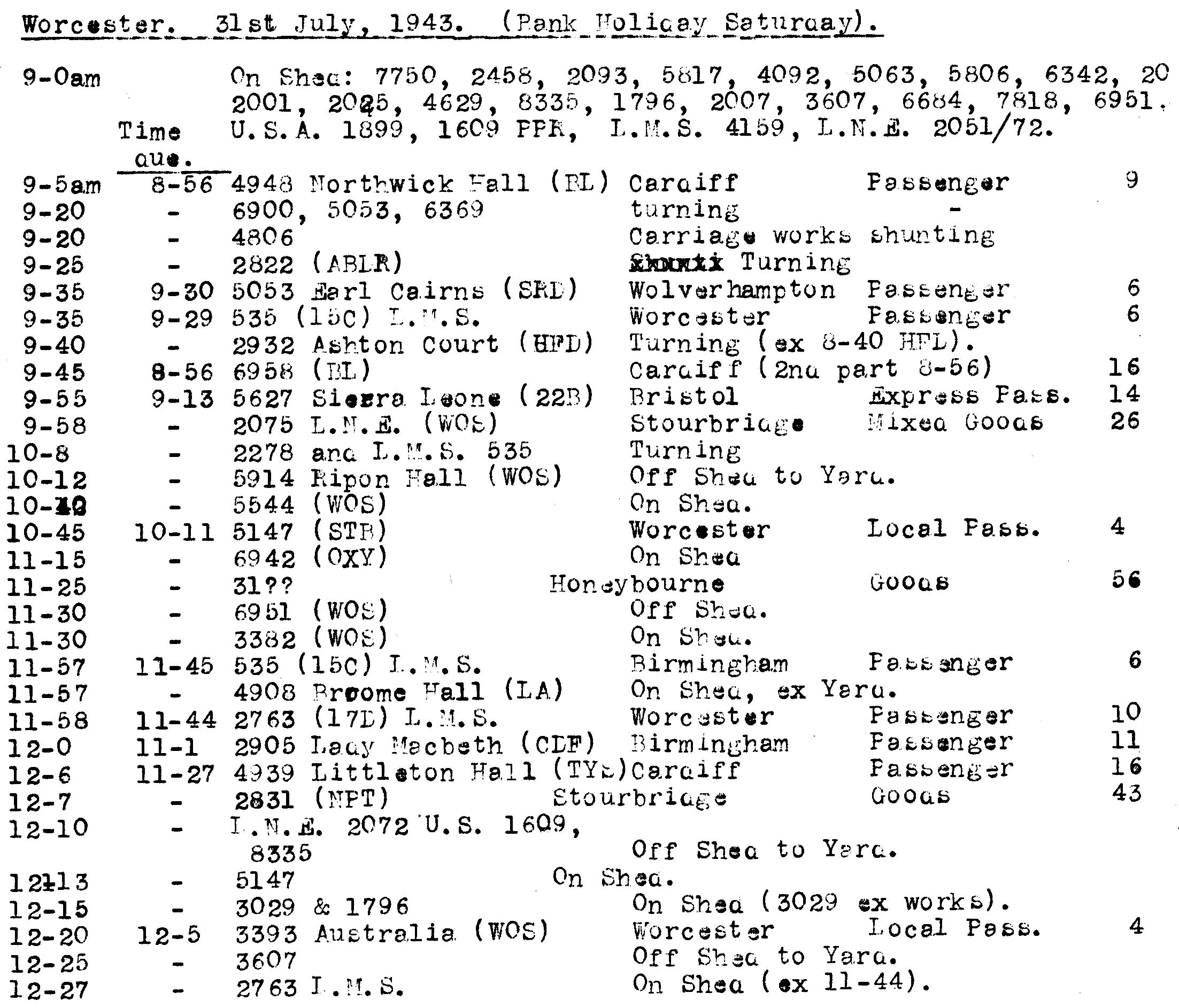 Worcester 31st July 1943 (Bank Holiday Saturday).